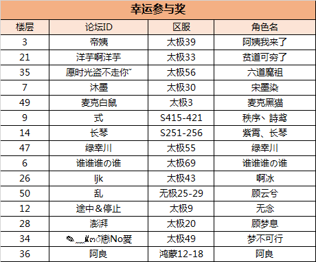 【活动开奖】美术翻新意见征集活动中奖名单公布！|无极仙途 - 第2张