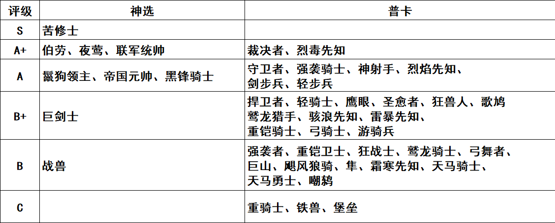 抖音测试佣兵节奏榜