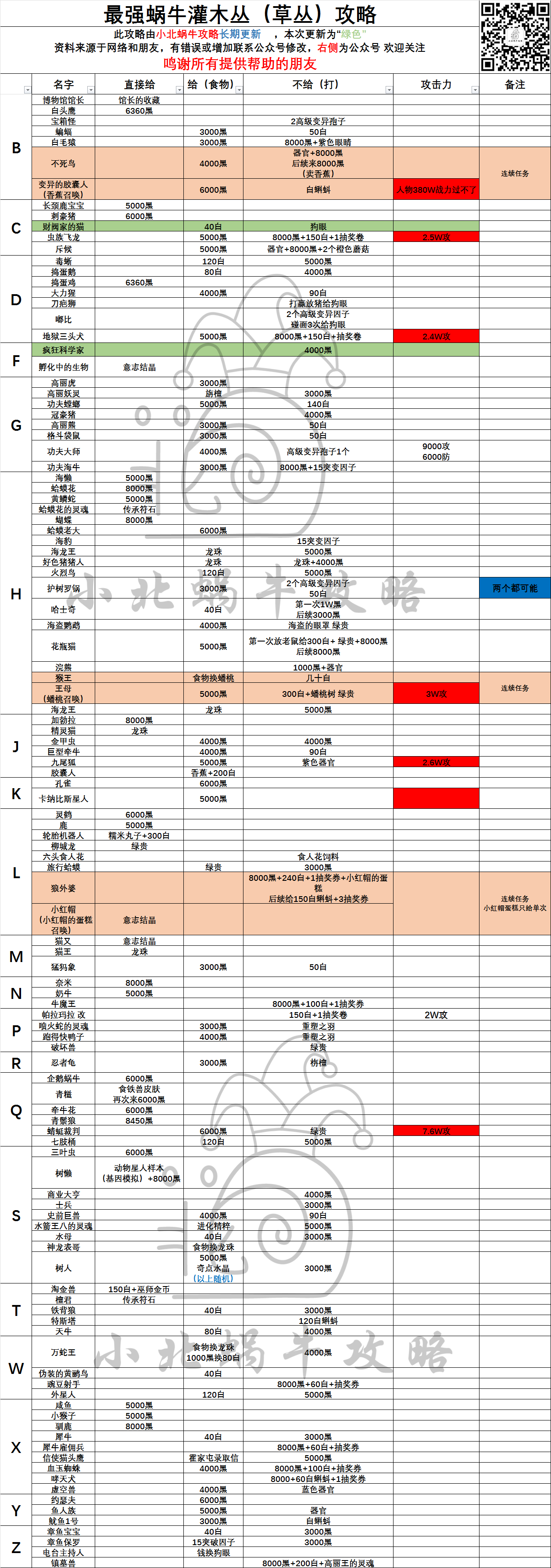 全网都在寻找的最强蜗牛灌木丛（草丛）攻略