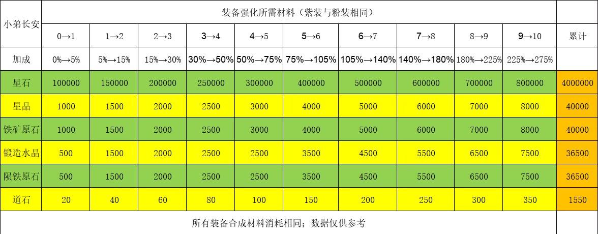 简单的一些数据汇总以及最重要的催更催更催更！