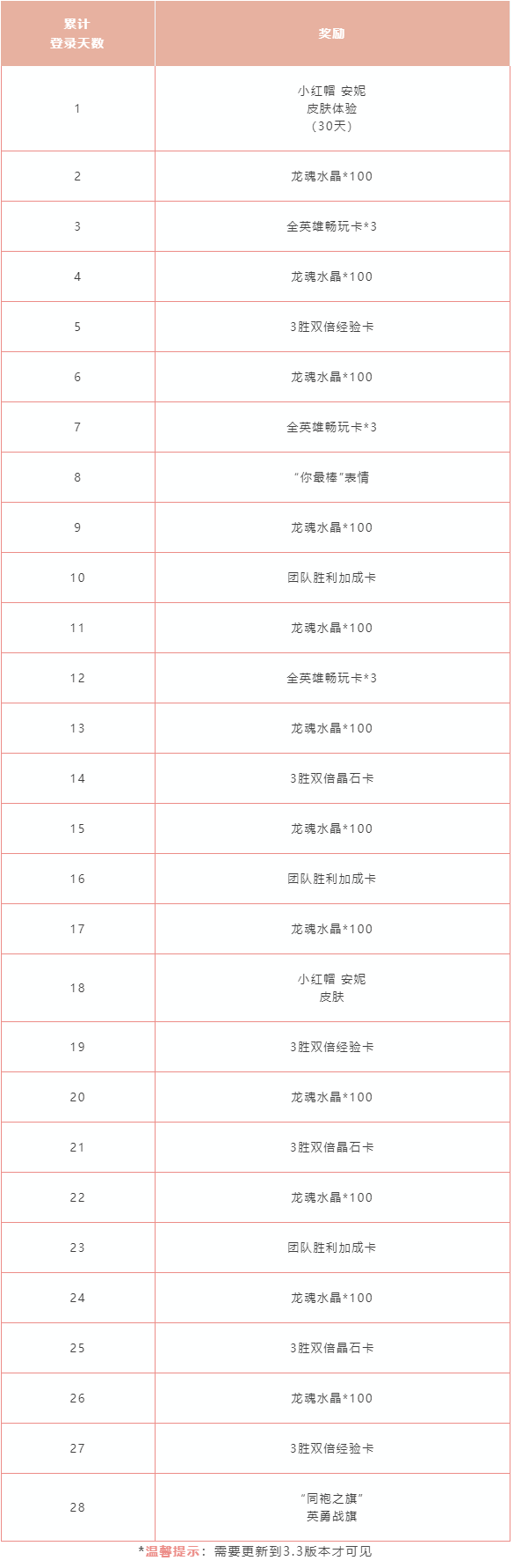 【公測倒計時3天】賞星河絢爛，嘆命運恢弘，星域先知 卡爾瑪攜好禮7.15夢幻降臨！|英雄聯盟手遊 - 第5張