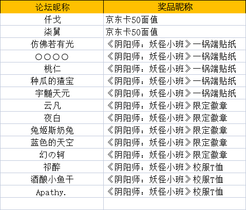 开【投票有礼】妖怪小班春装大赏，哪件皮肤是你心头好？