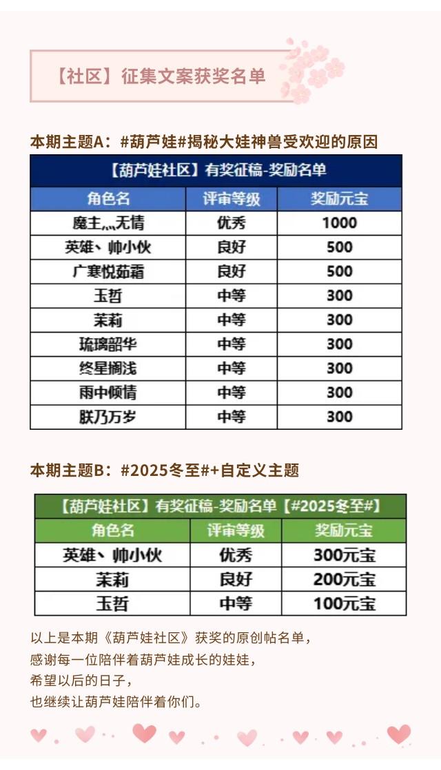 【葫芦娃】征集文案获奖名单