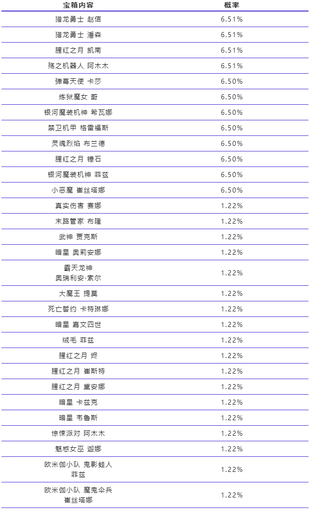 手游战斗之夜预热开启，史诗皮肤、回城特效免费领，周年庆典提前引爆！|英雄联盟手游 - 第16张