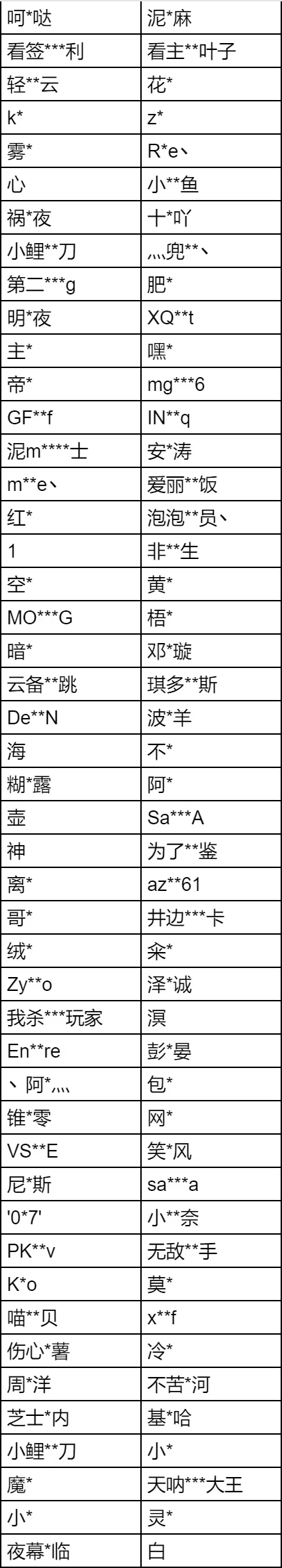 违规行为处理公告