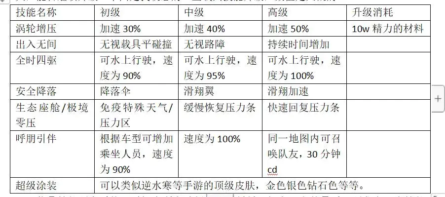 关于精力系统与载具系统的一点小建议