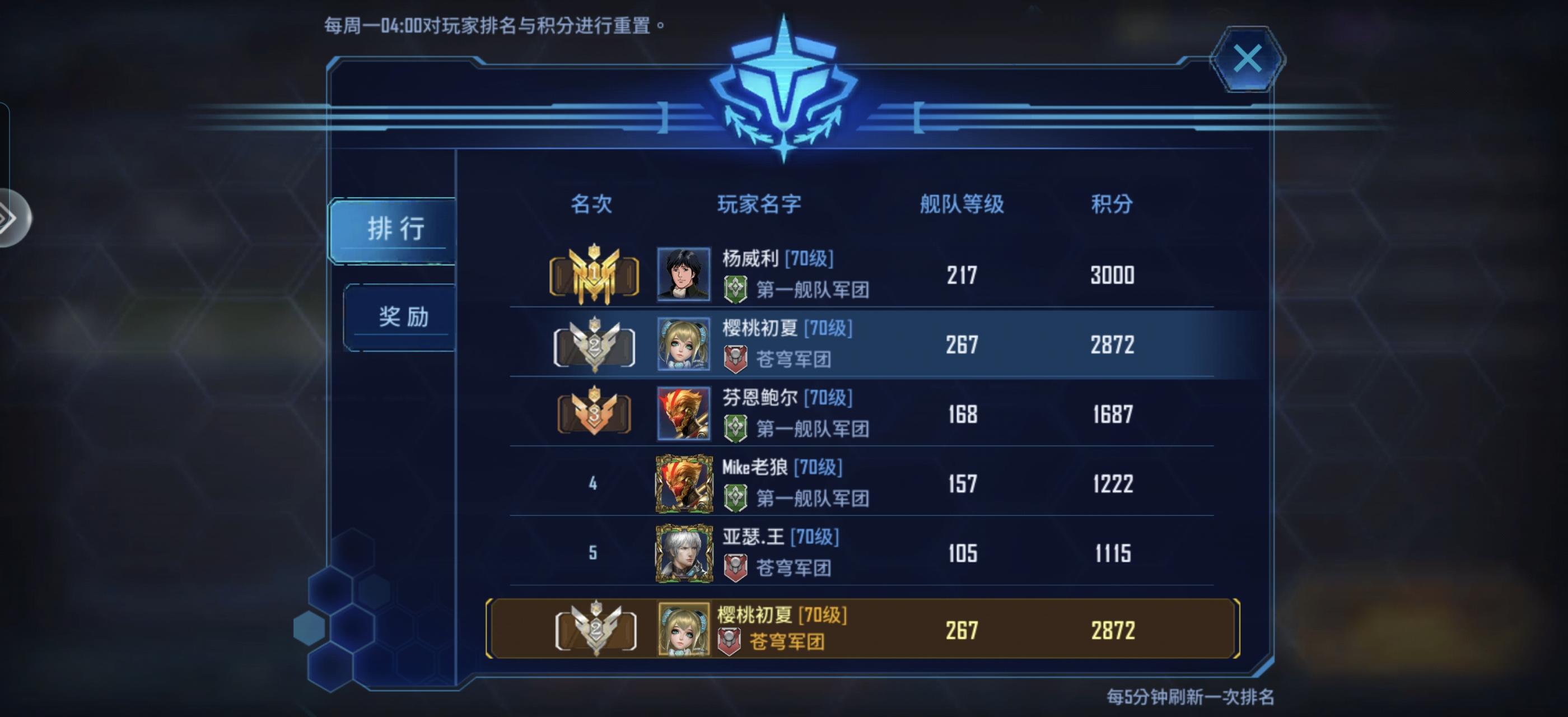 挑战赛排名第一的人