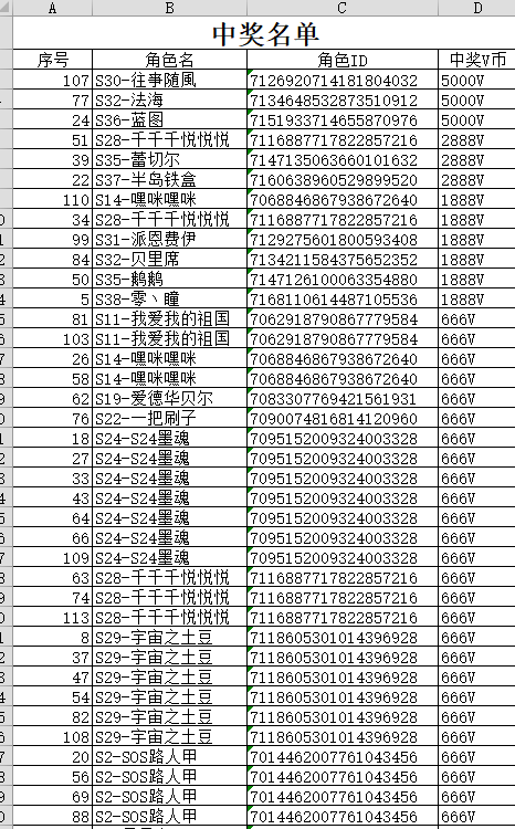 各位大大，12.4盖楼抽奖名单公布