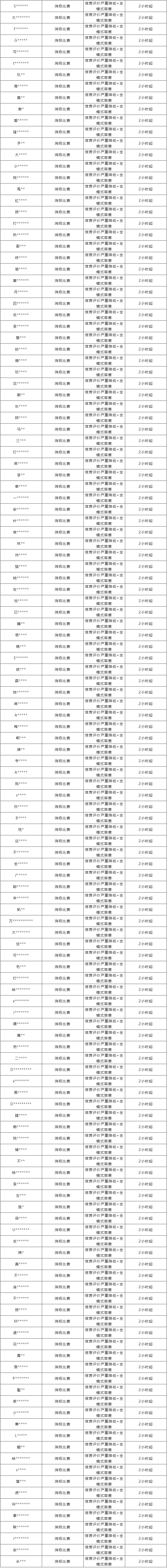 联盟执法官行动：峡谷之巅“消极比赛”违规公示第2期（附部分名单）