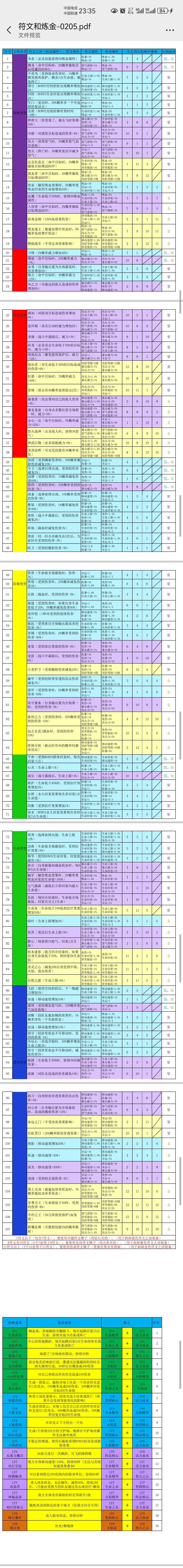 符文之语，炼金合成大全