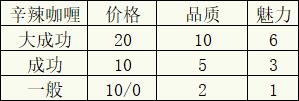 《冒险村物语2》收入来源与提升 - 第1张