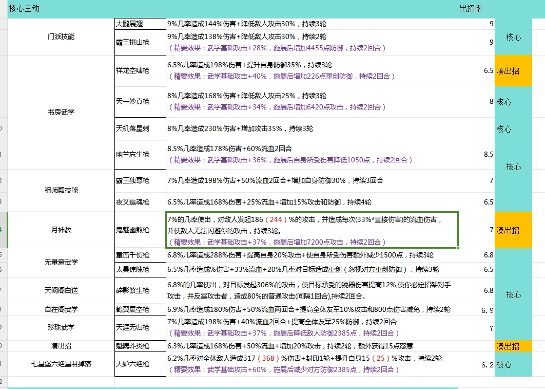 架山枪初见楚无敌