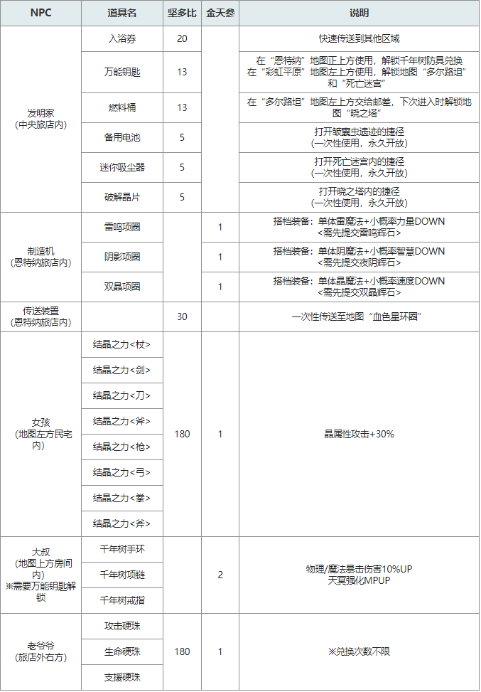 【攻略】平行迷宫：恩特纳