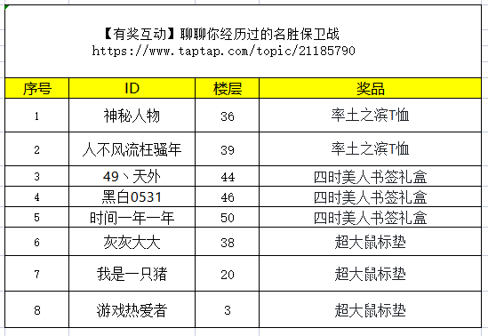 【活动开奖】聊聊你经历过的名胜保卫战