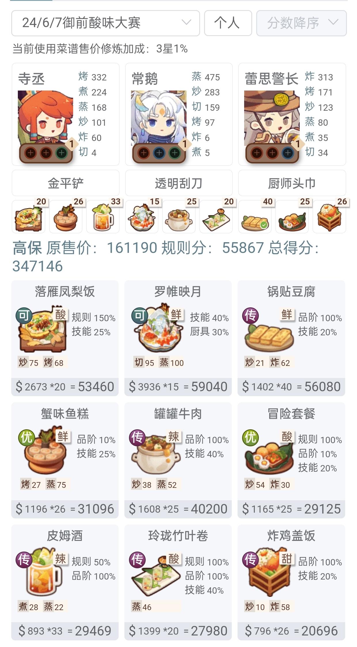 刀剑御前酸味高保