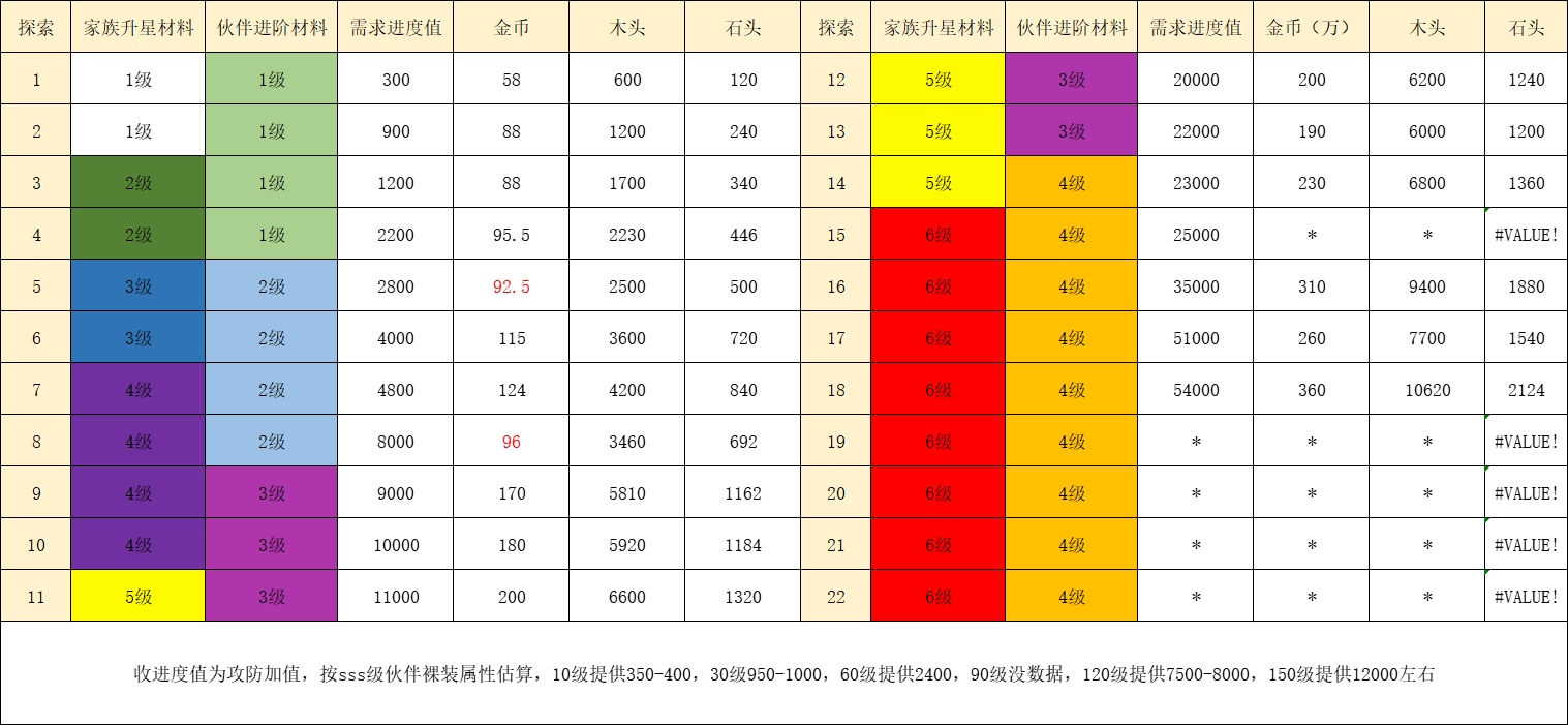 伙伴探索研究！！！持续更新中