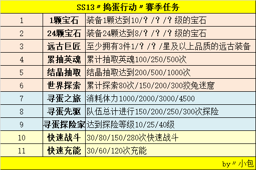 SS13〃捣蛋行动〃赛季任务〃赛季商店〃时装外观