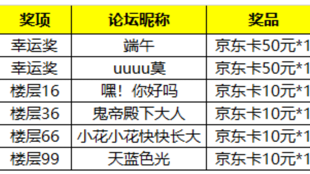 【活动开奖】定档福利中奖名单公布！