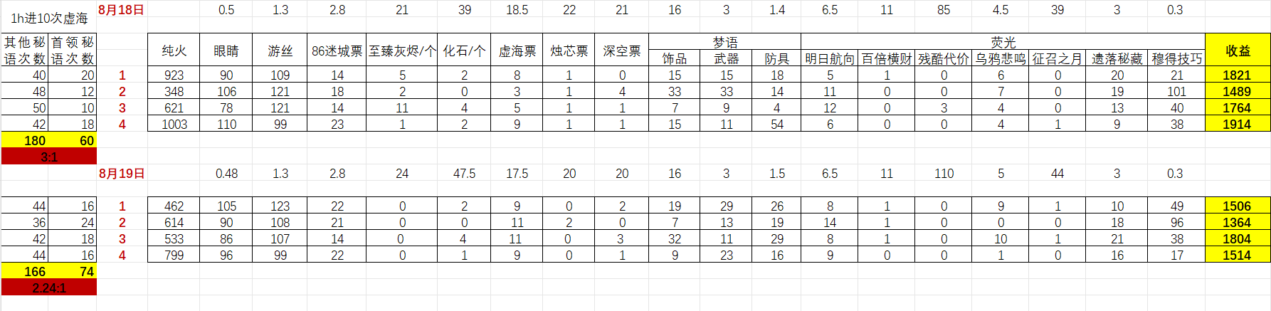 4小时u8收益（8月19日更新）