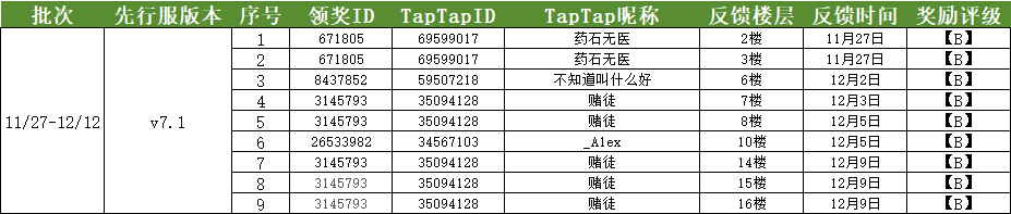 《不休的乌拉拉》先行服 Ver_7.1 版本 BUG & 建议反馈集中帖