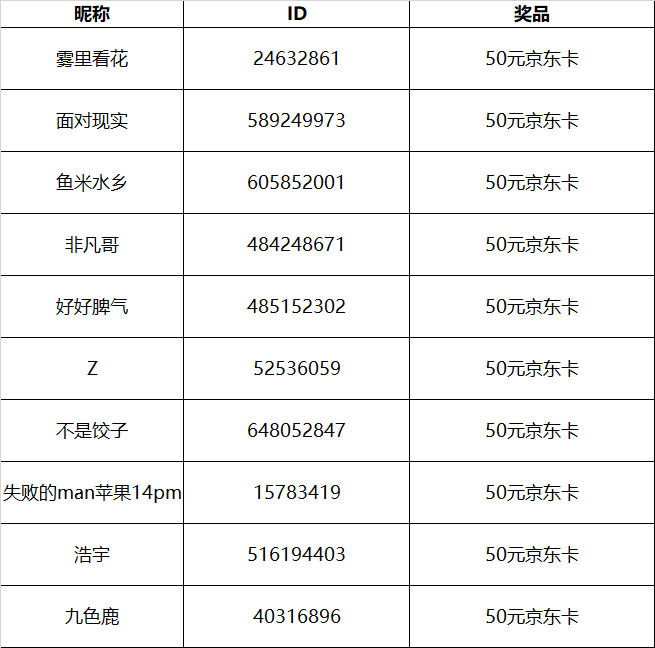 【已开奖】勇闯校园，分享与MDNF的故事，赢京东卡！