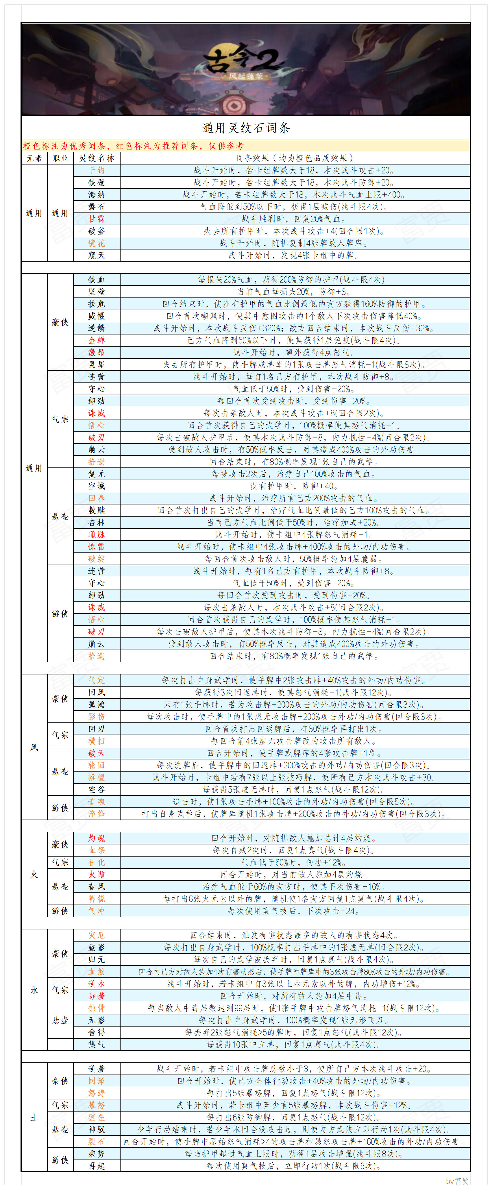 【灵偶密报】灵偶词条图鉴及羁绊共鸣词条截图