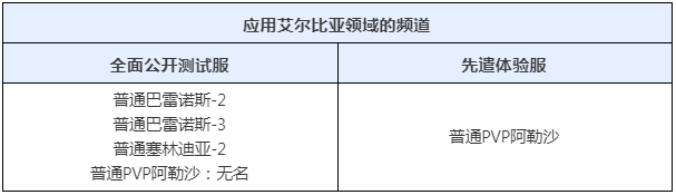 塞林迪亚-艾尔比亚领域