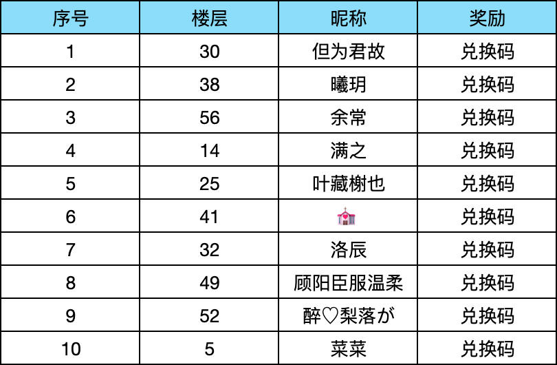 【已开奖】有奖活动丨立秋有礼