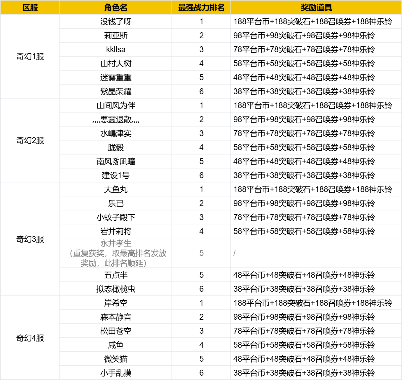 周末排行榜活动再开！快来看看吧~