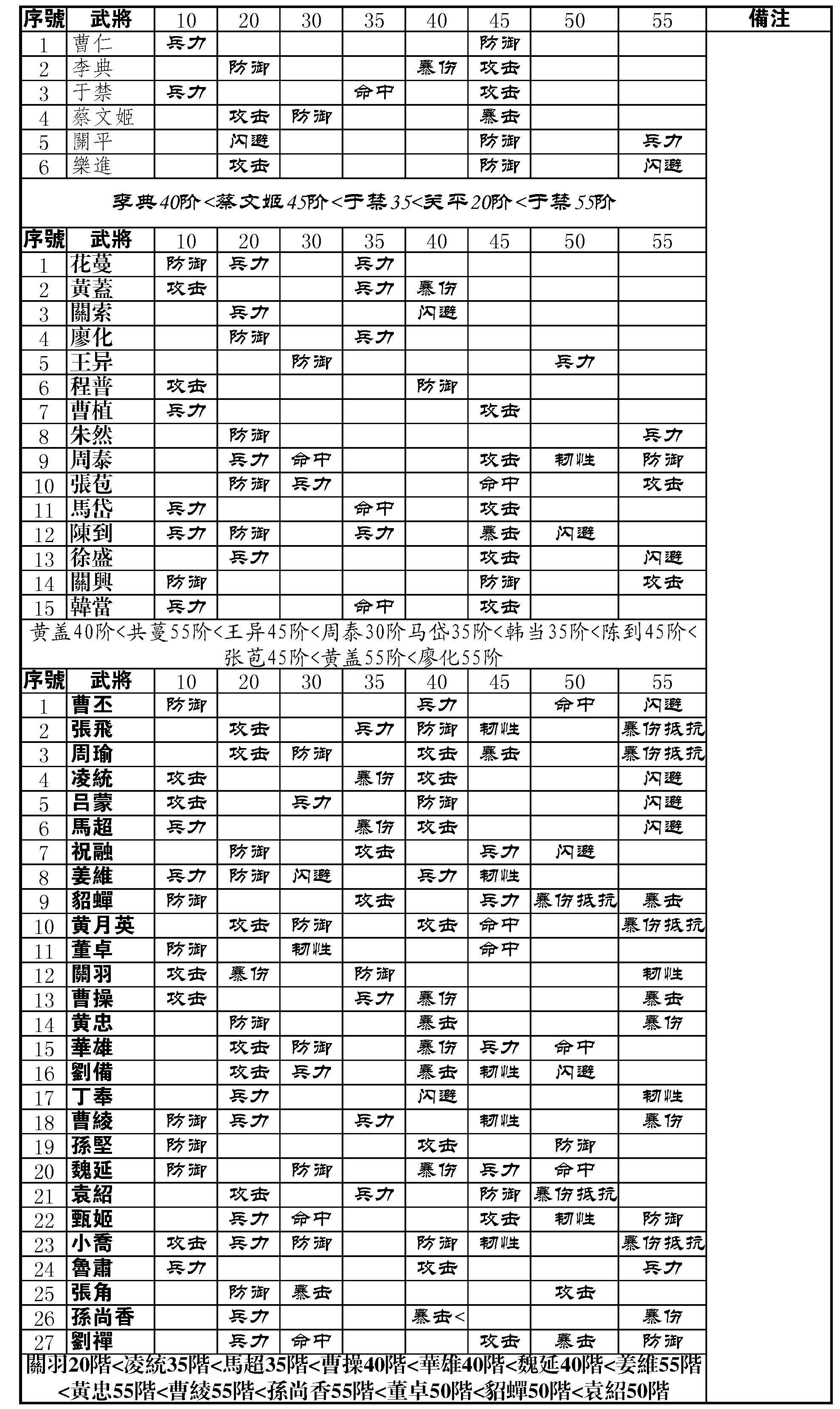 神器升阶优先顺序列表