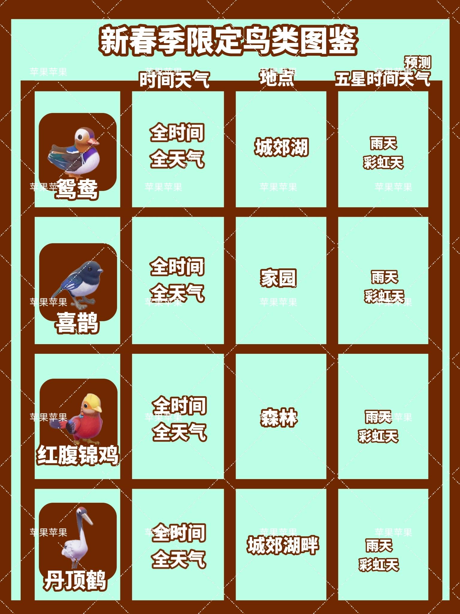 心动小镇新春季限定鸟类图鉴