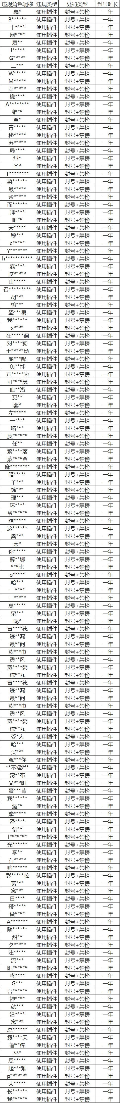 皮城執法官重拳出擊！外掛打擊專項第29期（附部分處罰名單）|英雄聯盟手遊 - 第1張