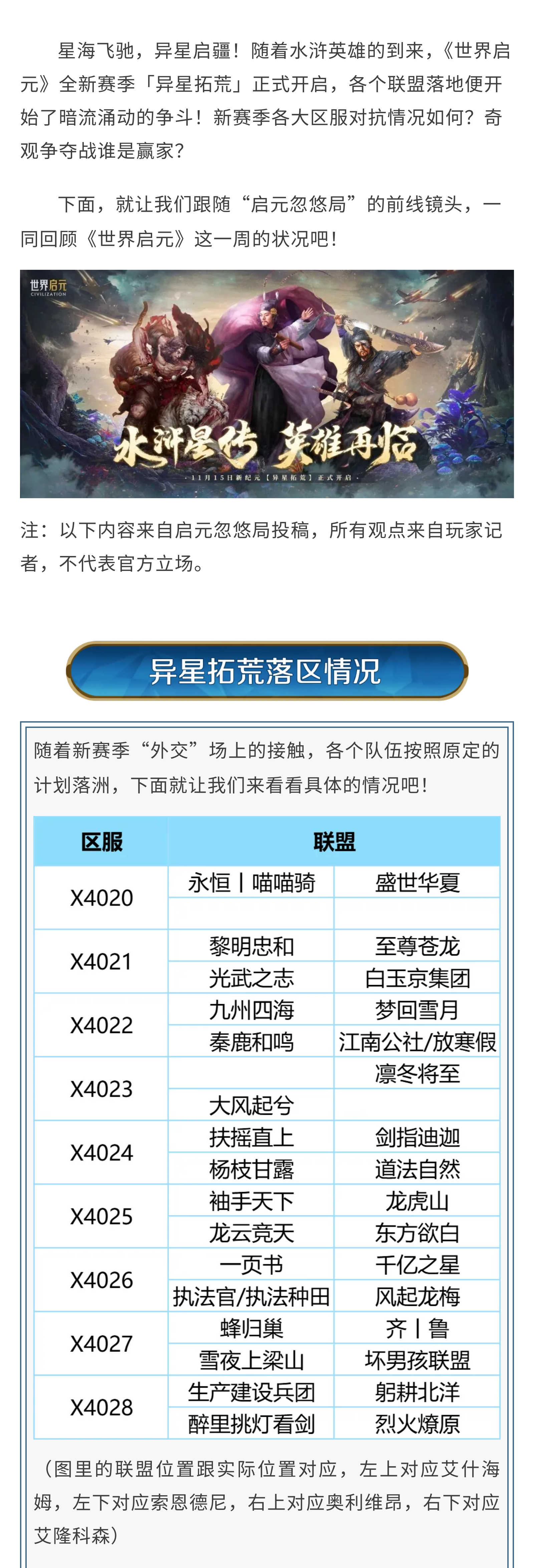 「世界启元」异星拓荒首周周报：奇观争夺，寸土必争！