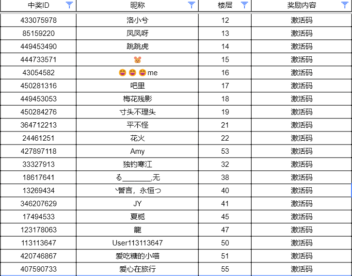 【已开奖】激活码大放送！冒险家眼中的黑色沙漠是？