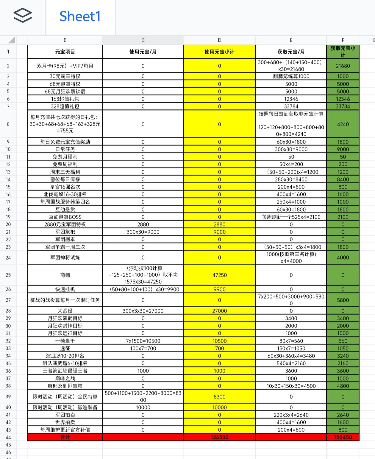 关于元宝的一些统计