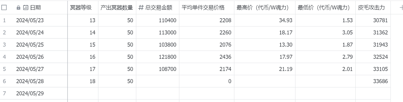 心渊系统攻略