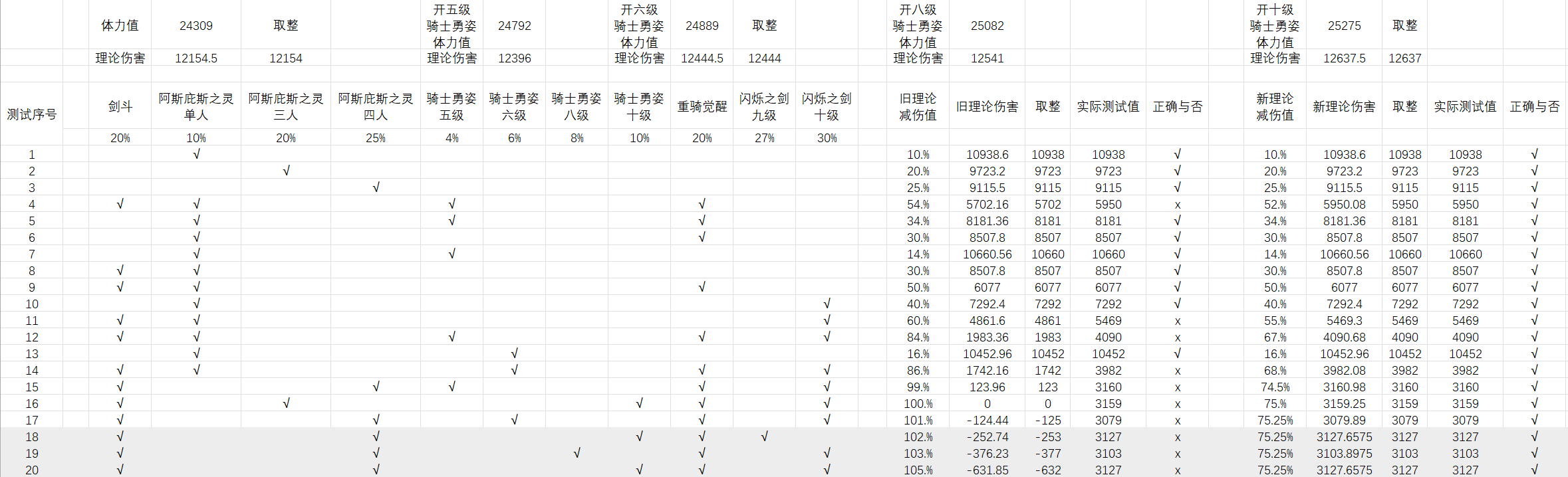 【新减伤理论】百分比抗性理论