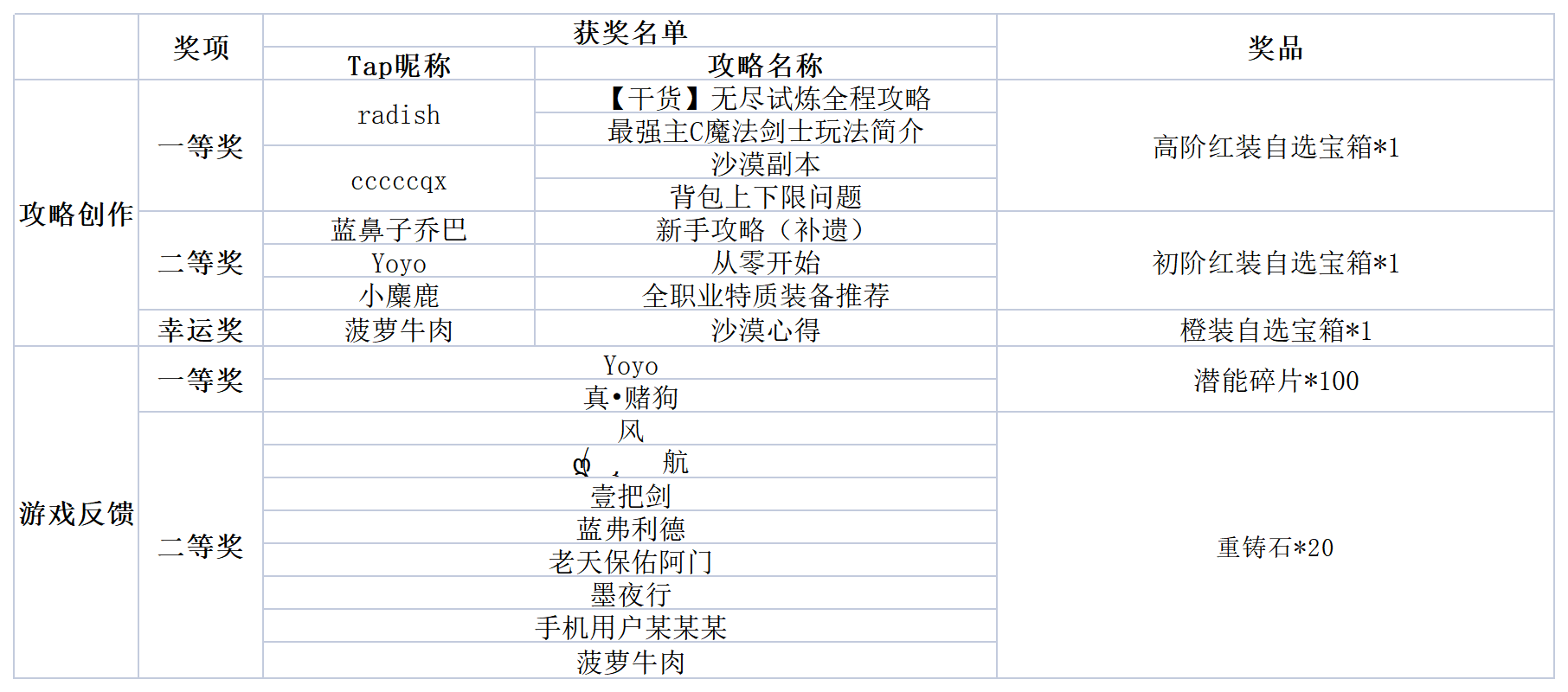 论坛征稿活动中奖公示