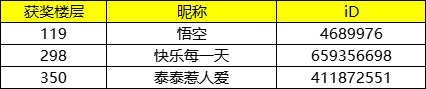 【已开奖】《天下争霸-三国志》首测互动贴获奖名单