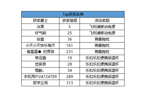 【致歉】【已开奖】《无序次元》关于“起航测试”延迟开测的公告