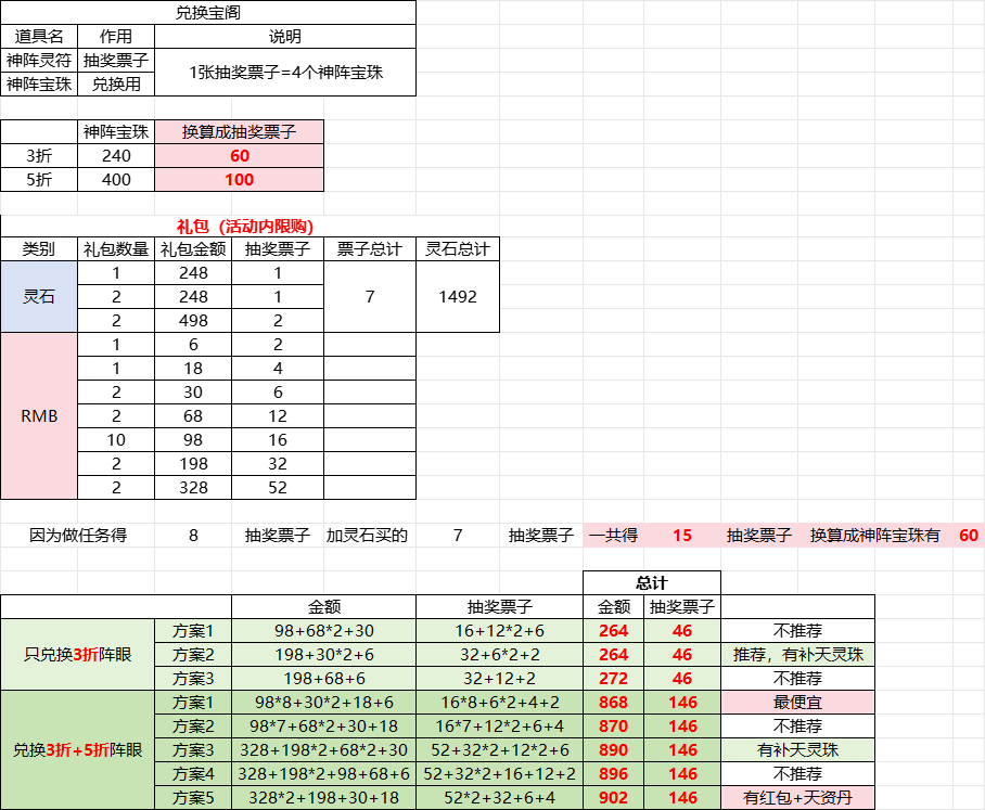 【八极分光·阵眼 兑换花费】纪念