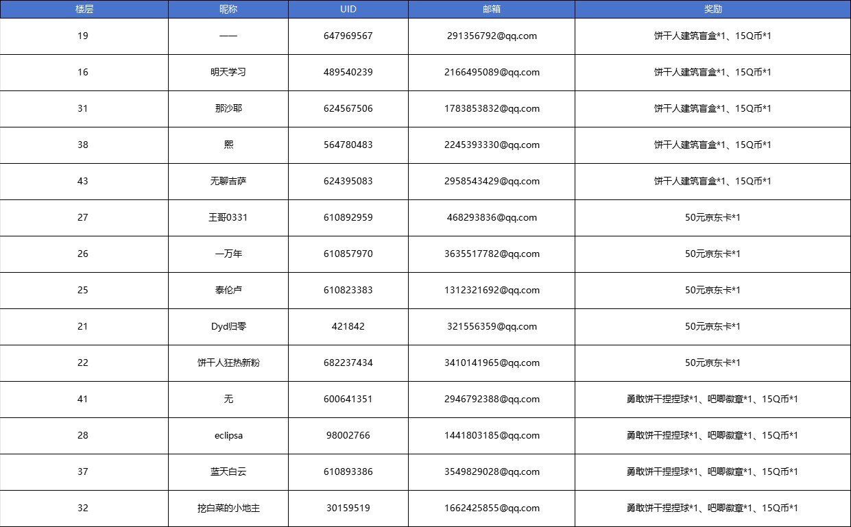 【已开奖】嬉冰大比拼，快来晒成绩！