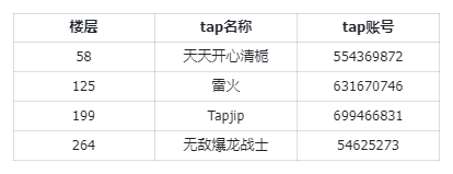 TapTap