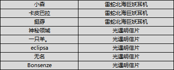 （已开奖）【有奖话题】趣味一夏 戏水逐浪 夏之日：一起肆意玩水