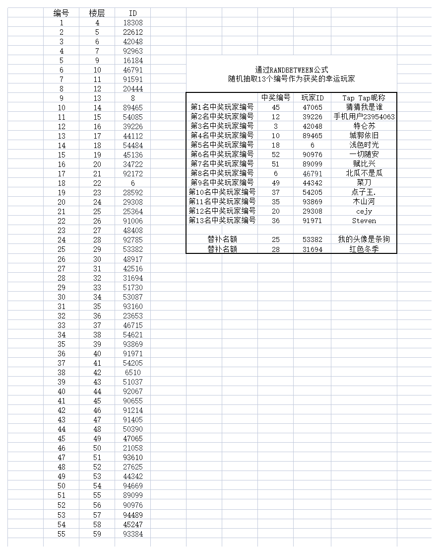 圣殿骑士练级活动中奖名单公布