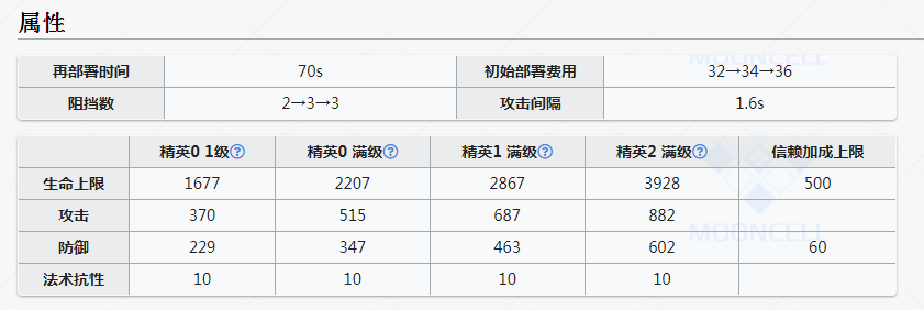 我方泥岩vs敵方泥岩，鹿死誰手？|明日方舟 - 第3張