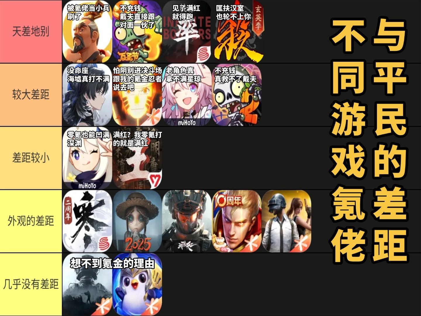 不同游戏平民和氪佬的差距截图