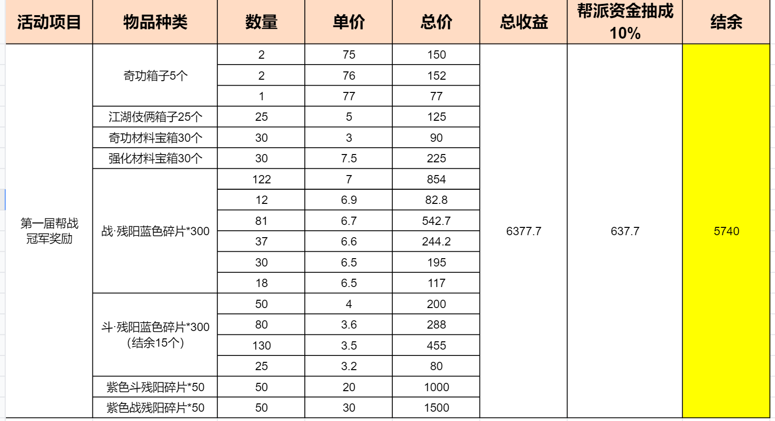 第一届帮会战怒蛟收益公示