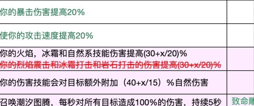 新版本元素萨该堆什么属性，看这里