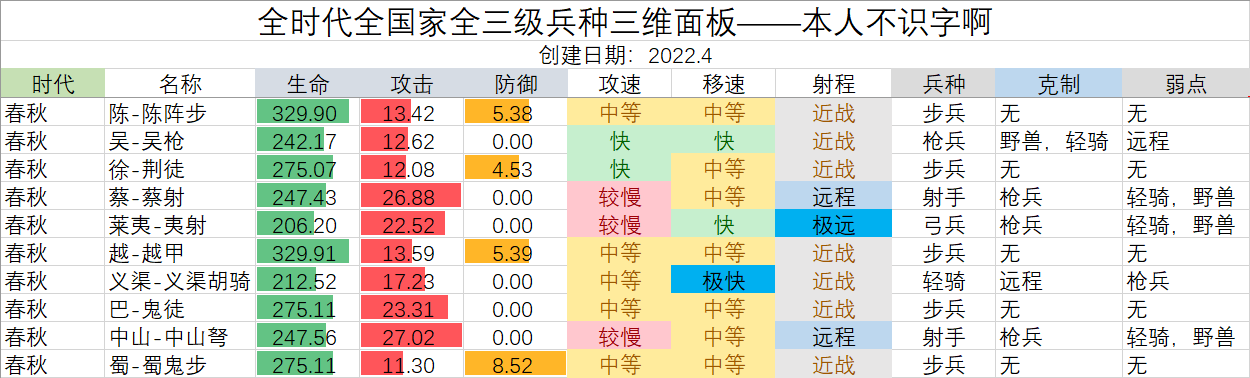 【春秋】全国家全兵种三维数据|无悔华夏 - 第3张